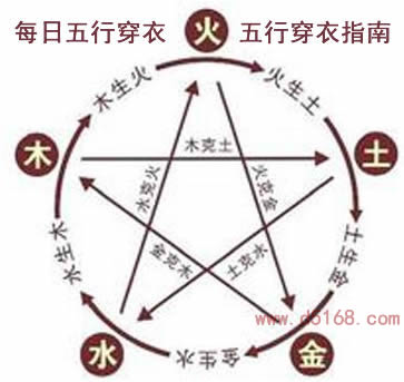 五行穿衣指南查询2024年10月2日,穿什么颜色衣服合适