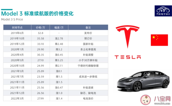 为什么说中国汽车产业起来了 全球汽车产业究竟发生了什么