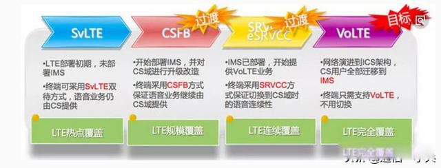 手机上的hd关闭好还是开启好 怎么关闭方式如下