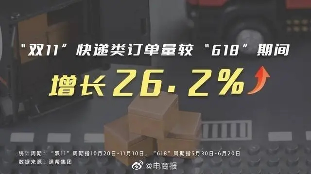 双11当天全国快递处理量5.52亿件