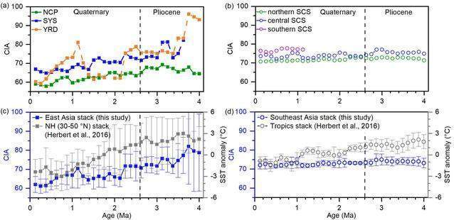 新研究发现地球可自我调节温度 “稳定反馈”机制抵消气候变化影响