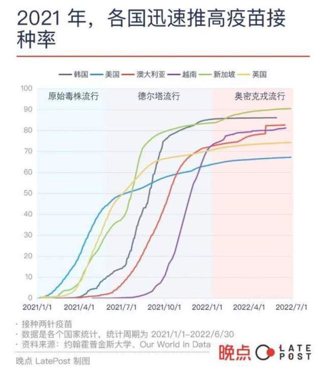 6个国家与新冠的共存之路 94%美国人都感染过新冠