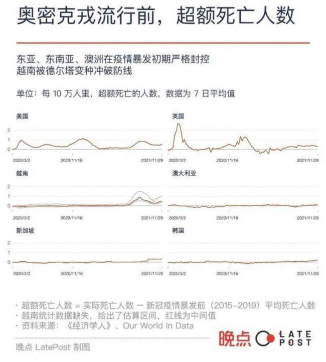 6个国家与新冠的共存之路 94%美国人都感染过新冠