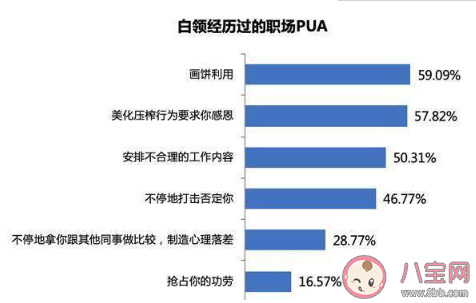 职场PUA是什么意思有哪些特点 被职场PUA了怎么办