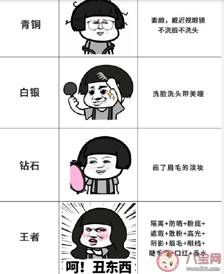 戴口罩等级表划分 口口罩妆分为哪几个等级