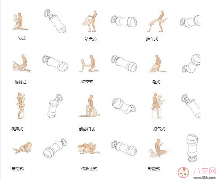 第一次买飞机杯应该怎么用 飞机杯使用方法图解 