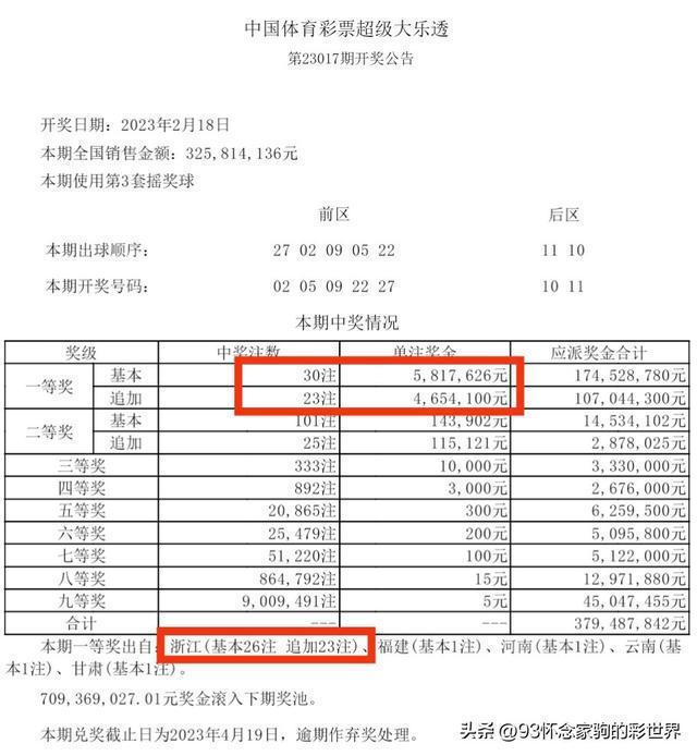 浙江彩民中2.4亿元巨奖 网友：又想骗我的2块钱