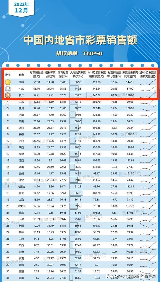 浙江彩民中2.4亿元巨奖 网友：又想骗我的2块钱