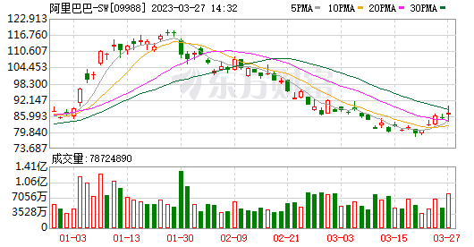 媒体:马云已回国内