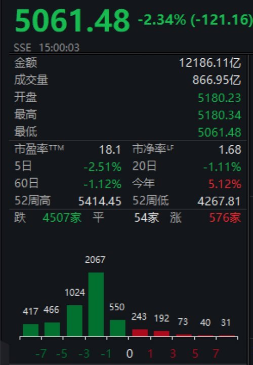 A股大跌,原因找到了！多家证券专业解读