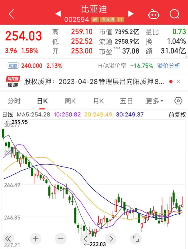 比亚迪这地员工“排队离职”？官方回应！