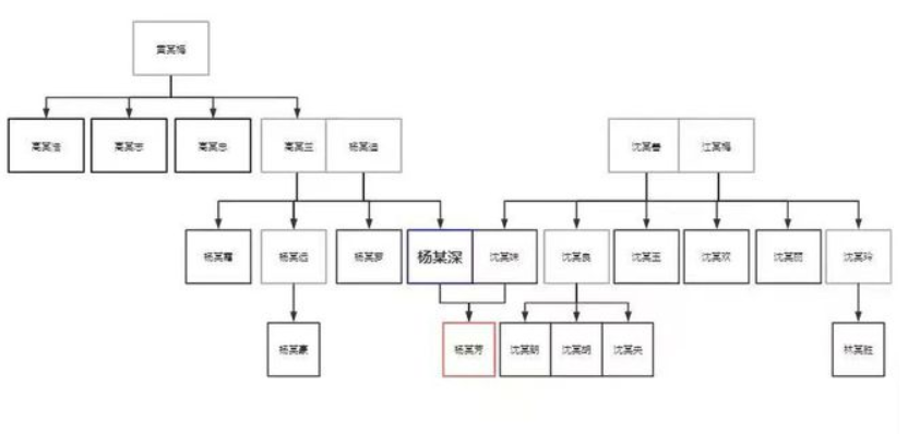 独生女双亲过世后冒出22位继承人