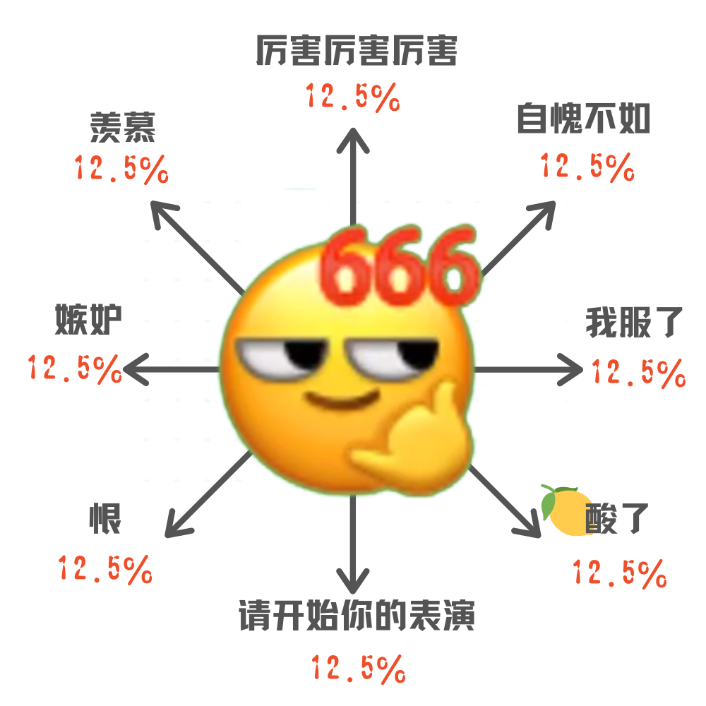 666代表什么意思,666是什么意思