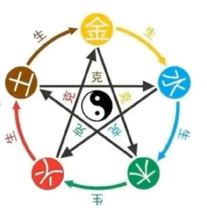 2024年9月19日五行穿衣指南